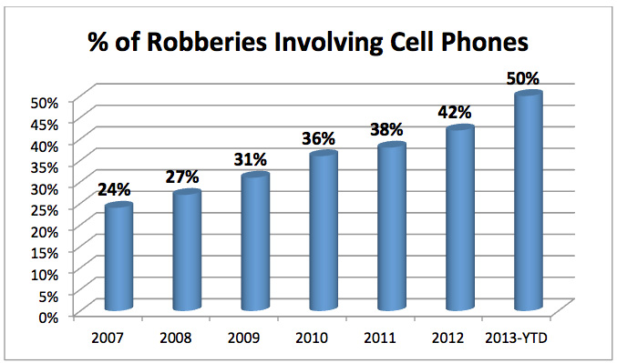 Image result for cell phone robbery