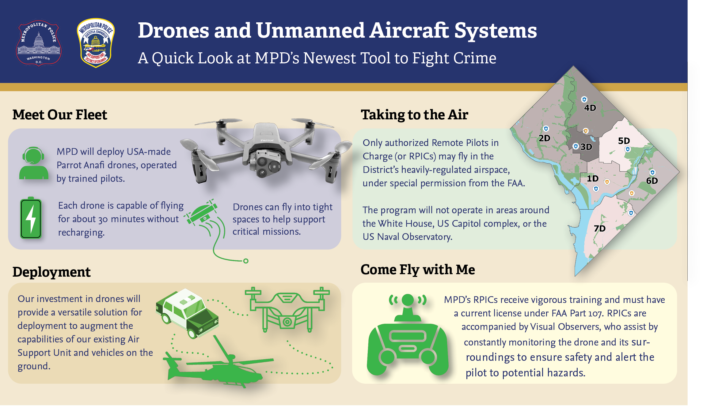 Quick Overview of MPD's Drones and UAS Systems